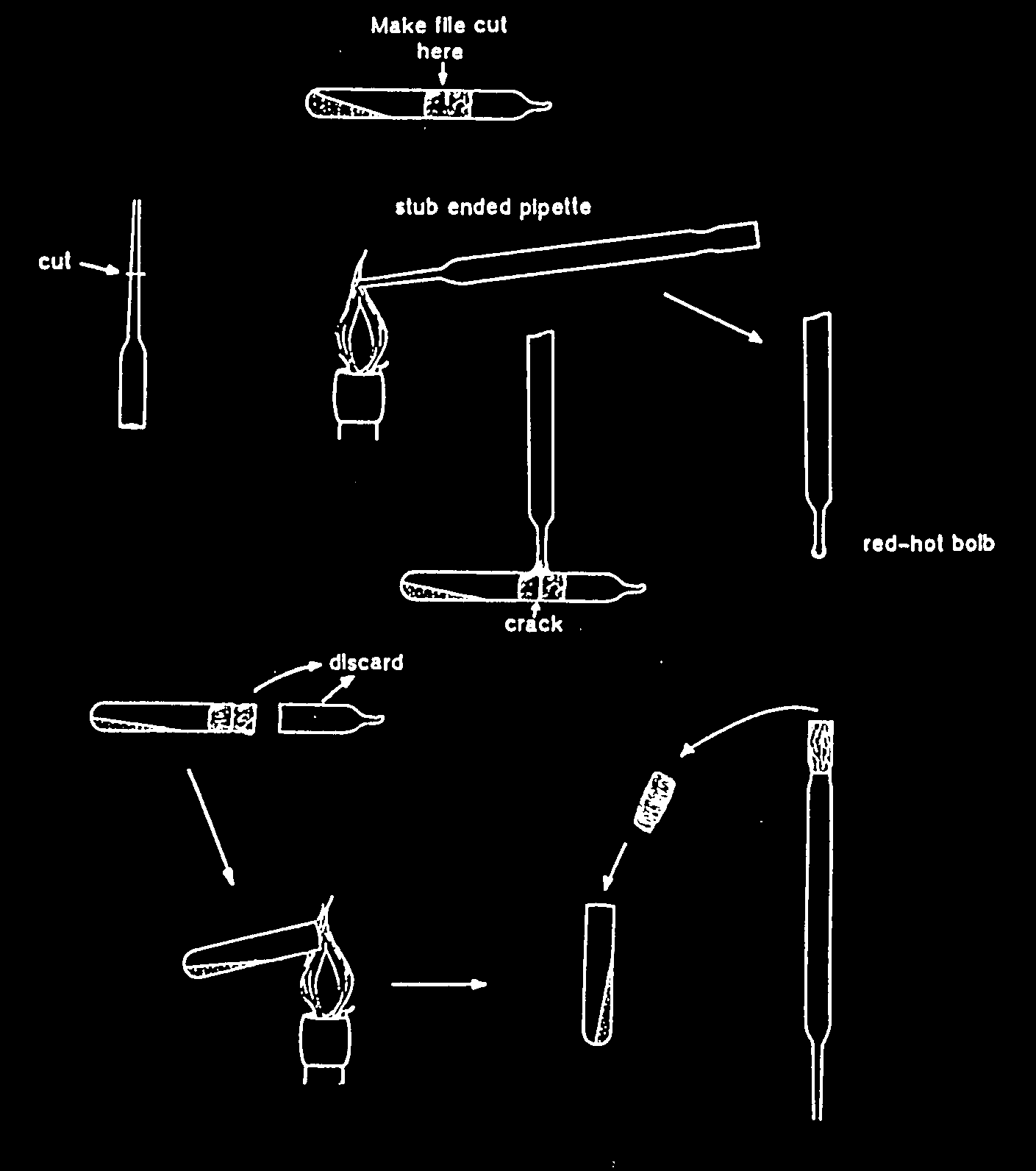 What is the correct way to open glass ampules?